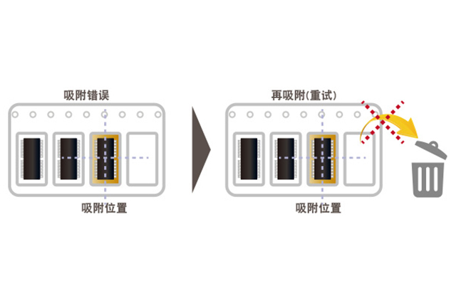 松下NPM貼片機(jī)吸附錯(cuò)誤自動恢復(fù)功能詳解